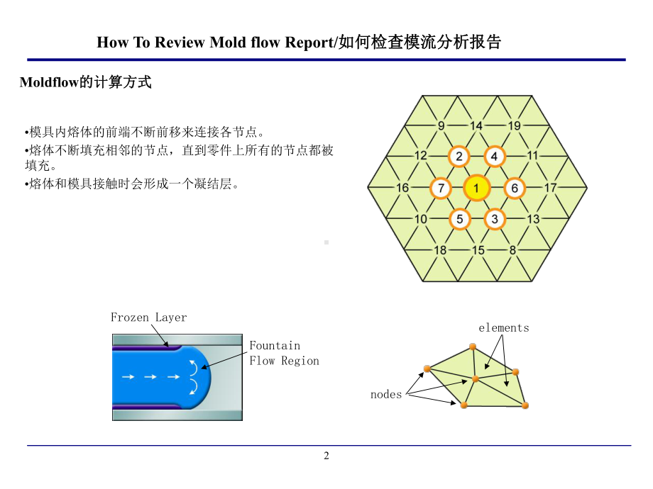 模流分析报告解析课件.ppt_第2页