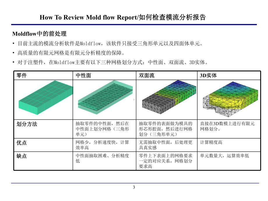 模流分析报告解析课件.ppt_第3页