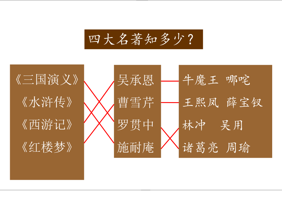 五年级下册语文阅读扩展名著导读部编版.ppt_第3页