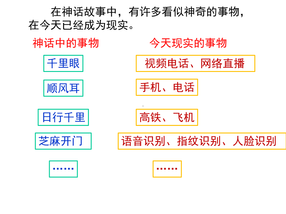 部编四下第二单元习作《我的奇思妙想》2021版课件.pptx_第2页