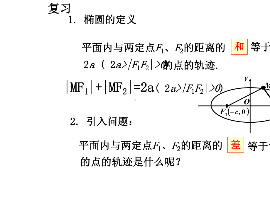 人教版中职数学(拓展模块)22《双曲线》课件3.ppt_第2页