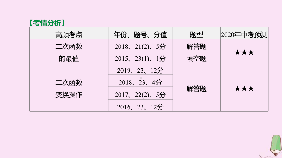 江西专版2020中考数学复习方案第三单元函数第14课时二次函数的综合应用课件.pptx_第2页