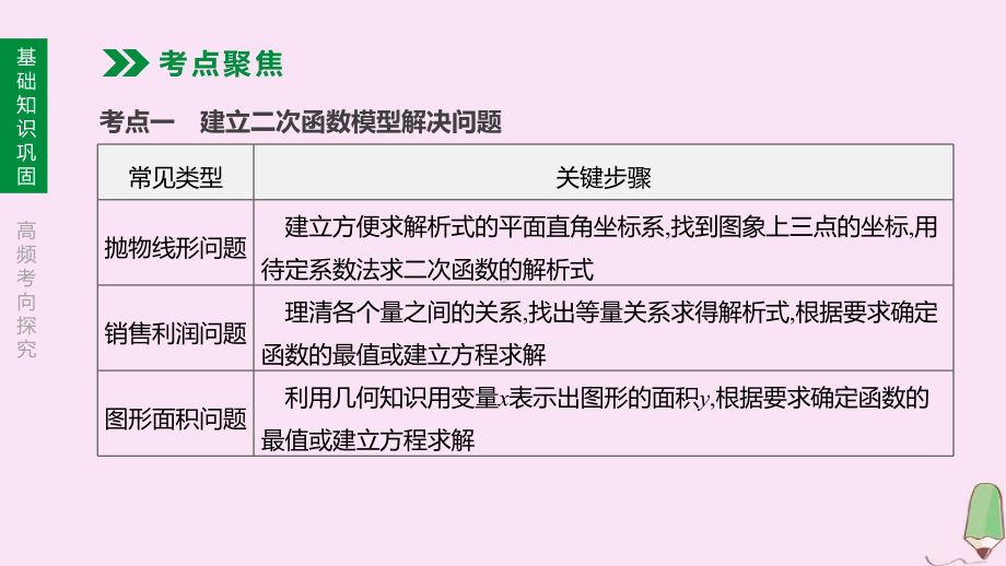 江西专版2020中考数学复习方案第三单元函数第14课时二次函数的综合应用课件.pptx_第3页