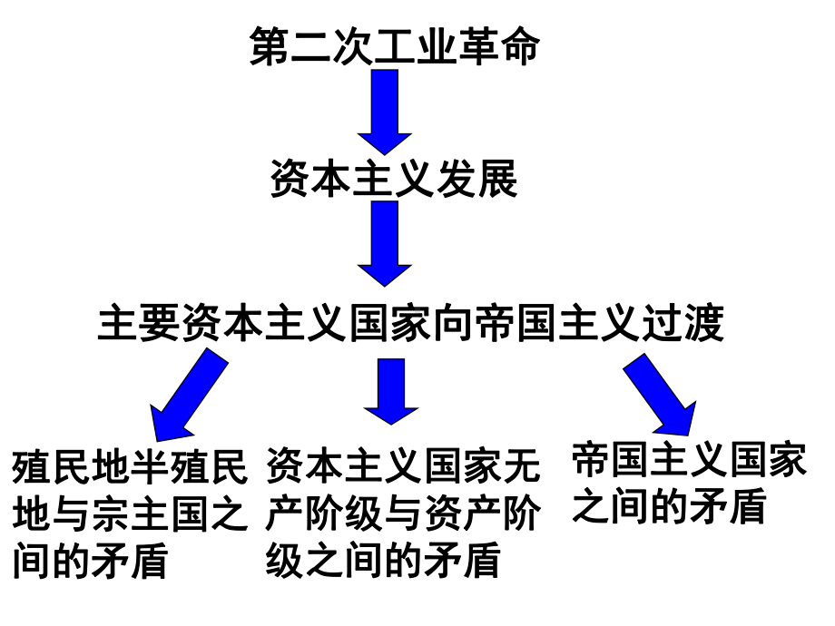 第一次世界大战(3)正式版课件.ppt_第3页