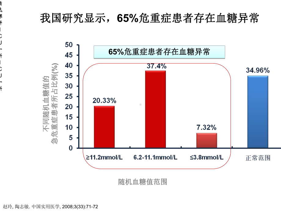 危重症患者的血糖管理..ppt_第2页