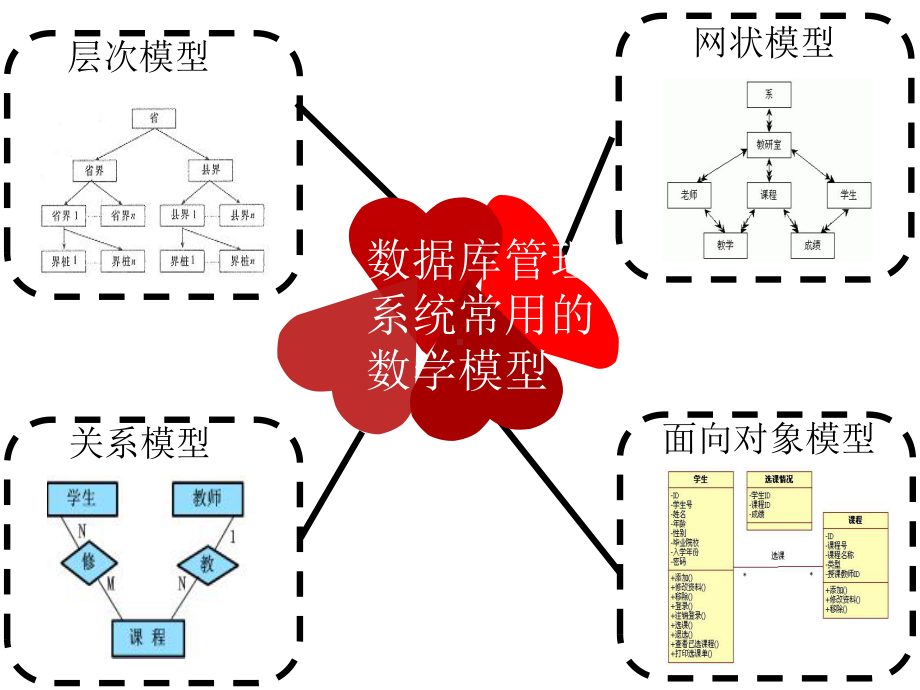 MySQL讲解基础知识.ppt_第3页