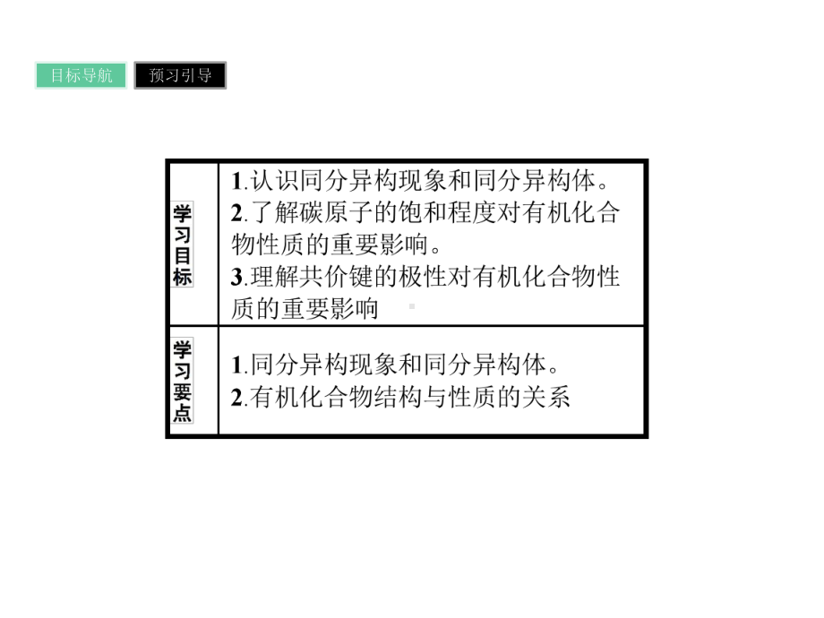 高二有机化学(选修)122有机化合物的同分异构现象有机化合物结构与性质的关系课件.pptx_第2页