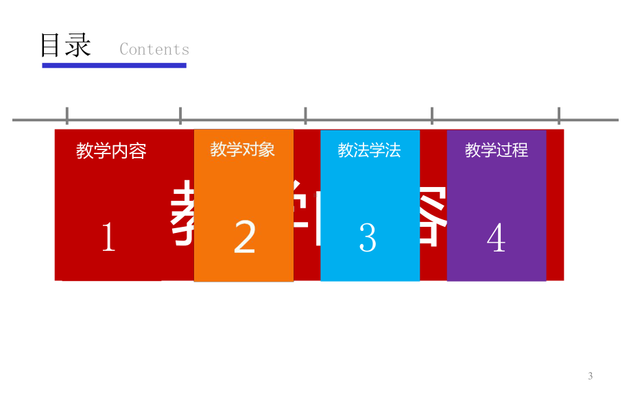 部编版七年级上册道德与法治《让友谊之树常青》说课课件.ppt_第3页