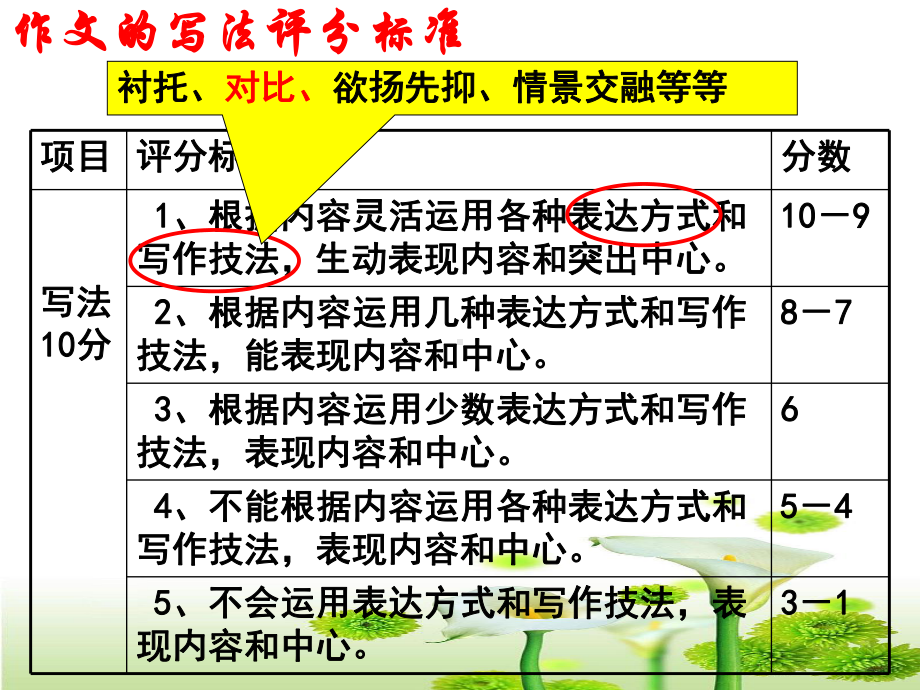 中考作文复习课件：《运用对比手法刻画人物》下载(同名213).ppt_第2页