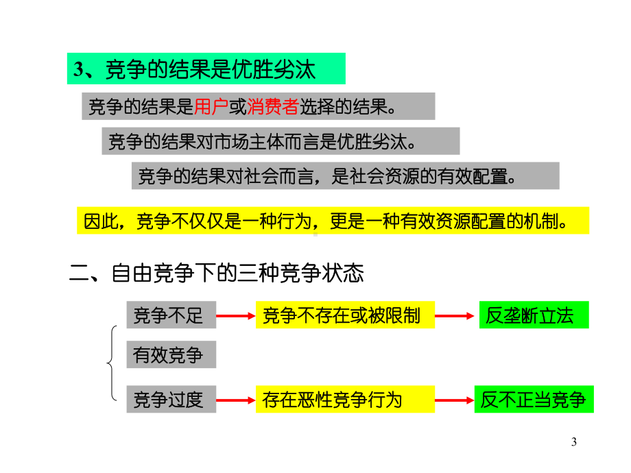 竞争法律制度课件.ppt_第3页