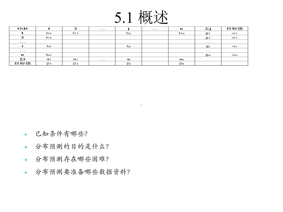 《交通分布》课件.ppt_第2页