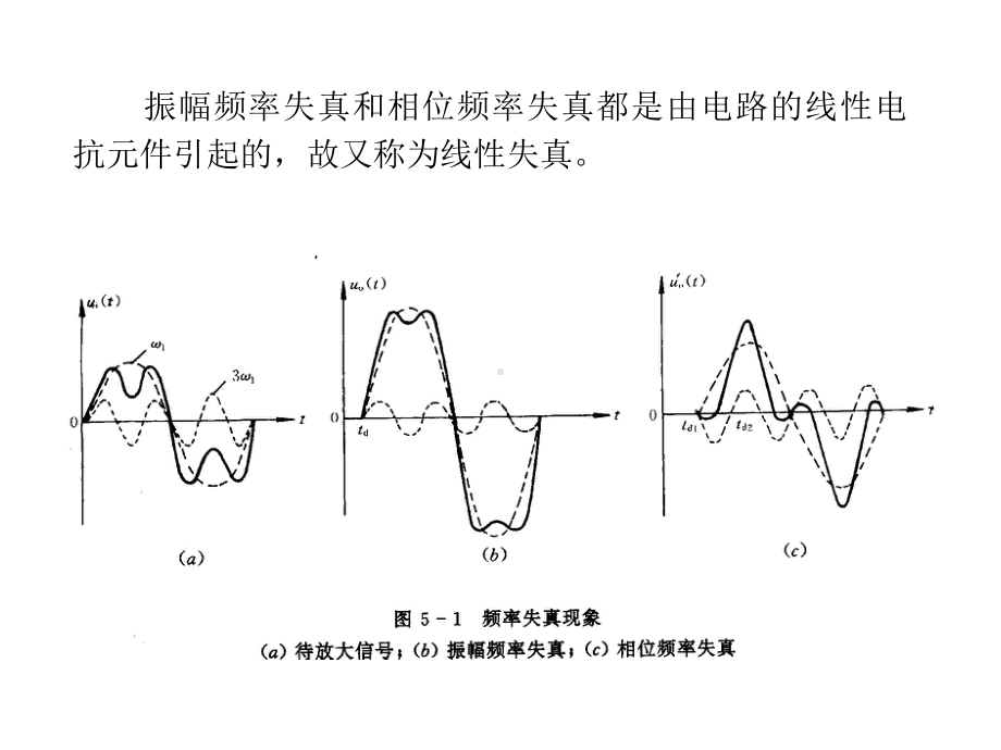 《模拟电子技术基础》第5章-频率响应.ppt_第3页