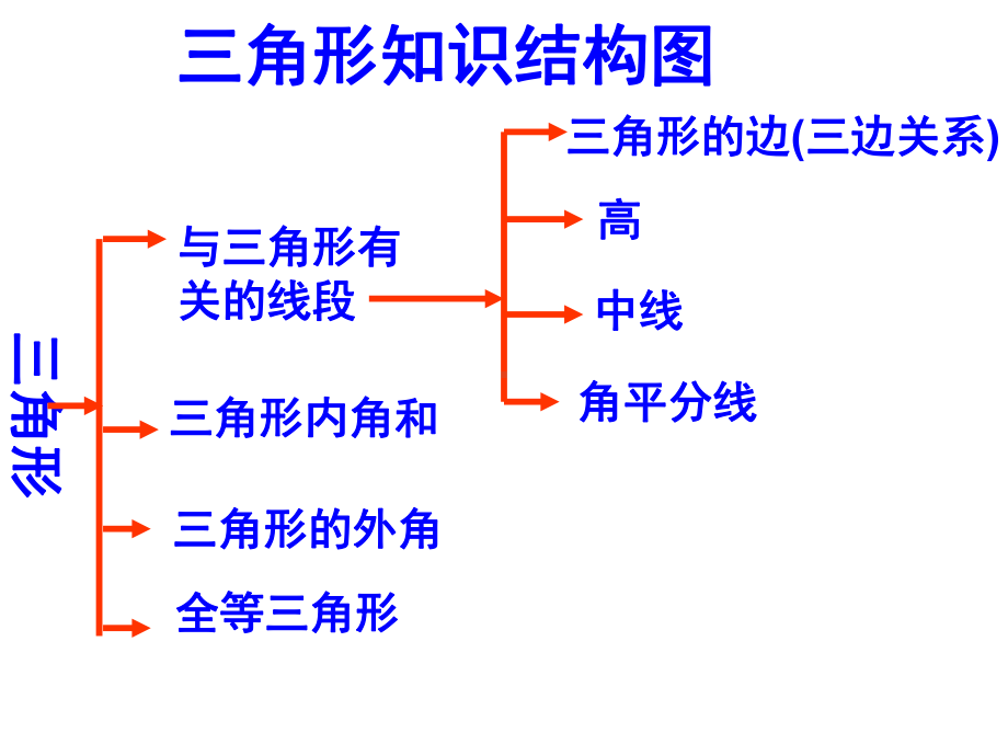 北师大版初中数学第四章《三角形》复习课件(共57张PPT).ppt_第2页