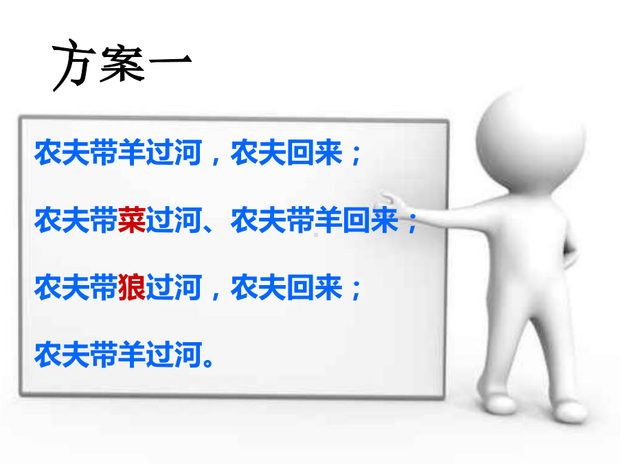 程序设计的步骤和方法课件.ppt_第2页