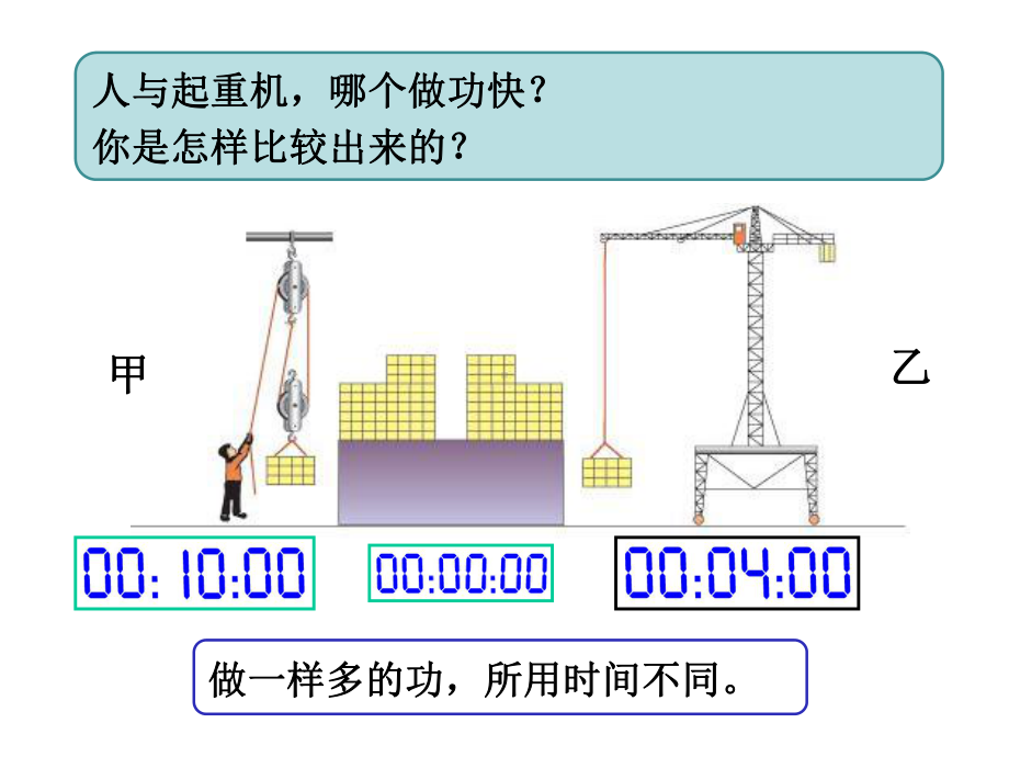 功率-精品课件(大赛一等奖作品)-公开课一等奖课件.ppt_第3页