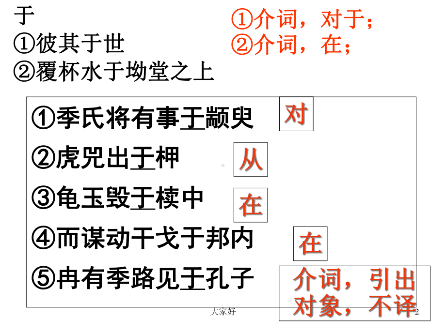 于的意义及用法(教师版).ppt_第2页