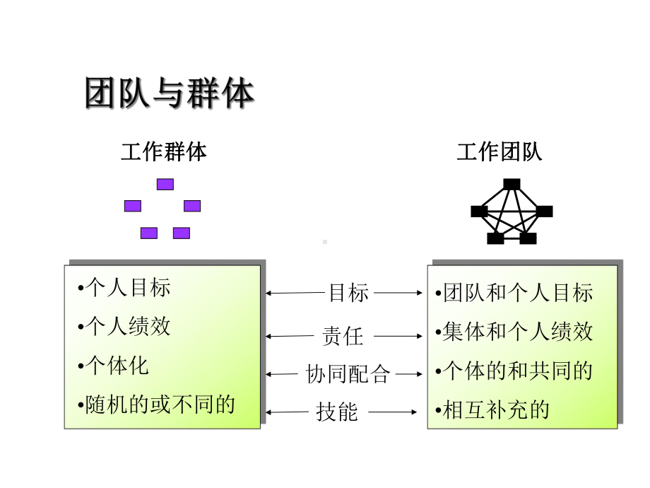 高效团队工作坊课件.ppt_第3页