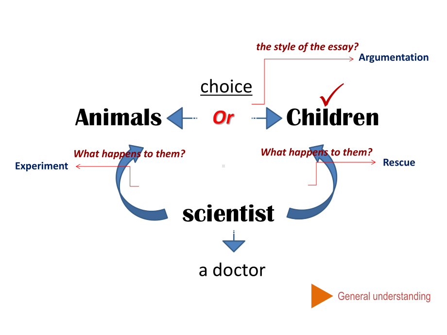 新视野大学英语第三版UnitSectionA课件.ppt_第2页