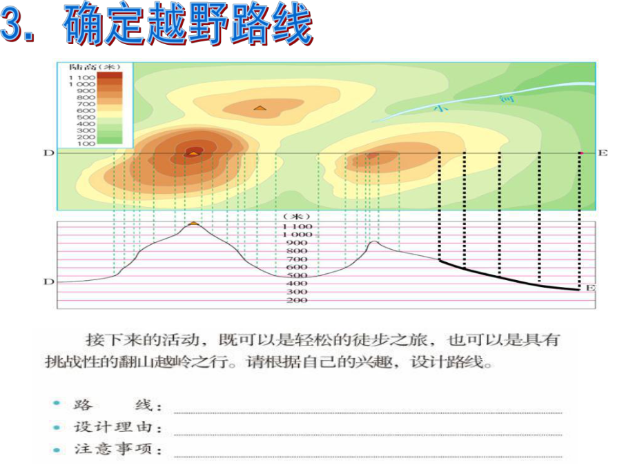 《带着地图去旅行上》课件.ppt_第3页