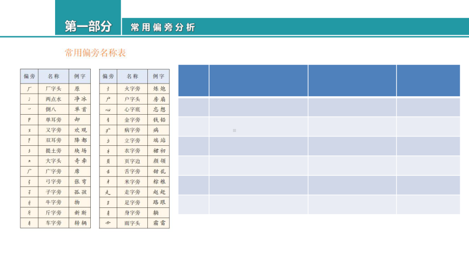 部编版一年级语文下册写字教学的指导策略课件.ppt_第3页