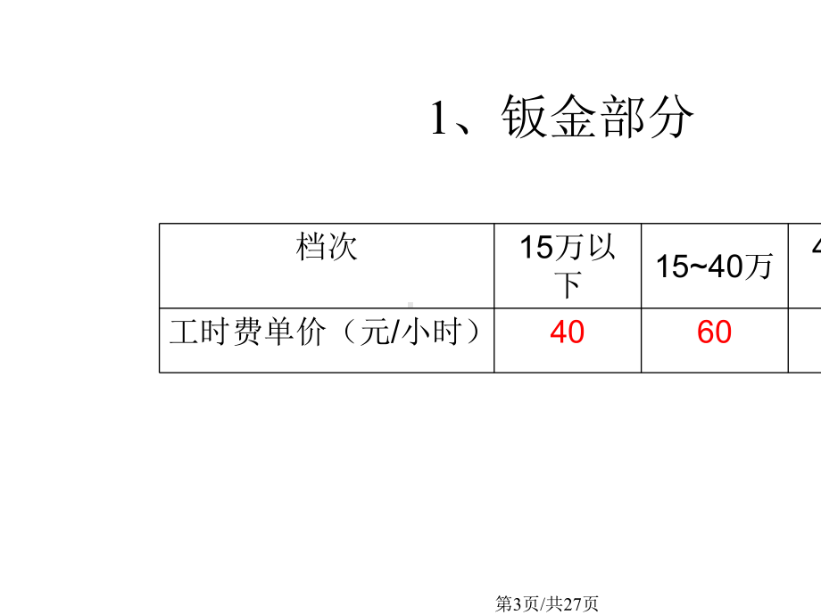 事故车定损工作流程课件教学.pptx_第3页