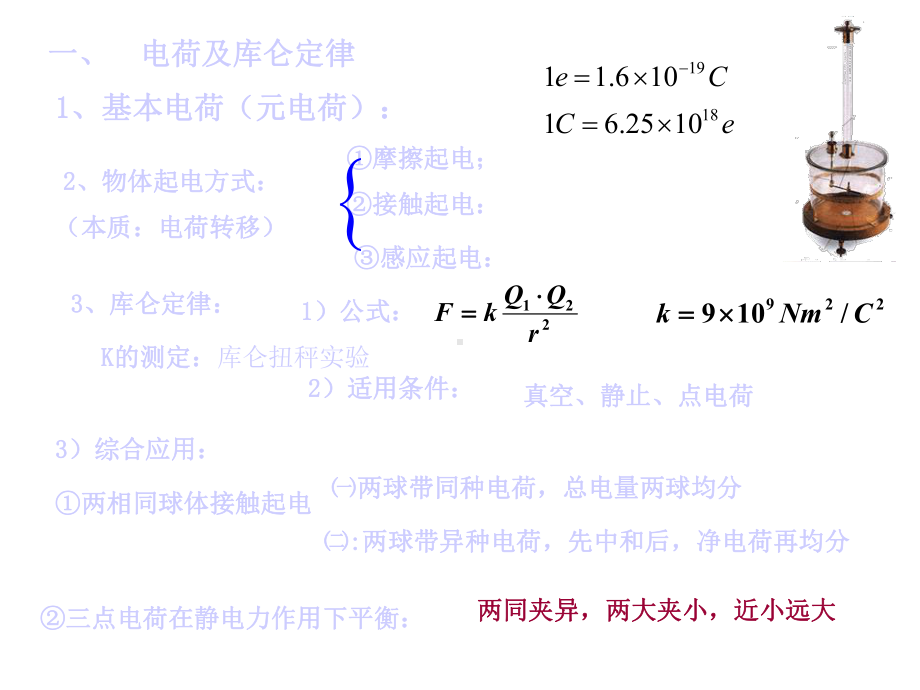 静电场复习复习1课件.ppt_第2页