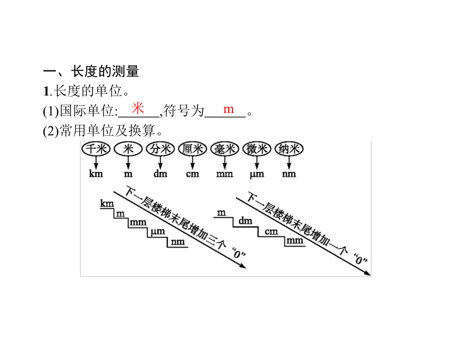 人教版八年级物理第一章第一节《长度和时间的测量》复习课件(共26张)(同名2266).pptx_第2页