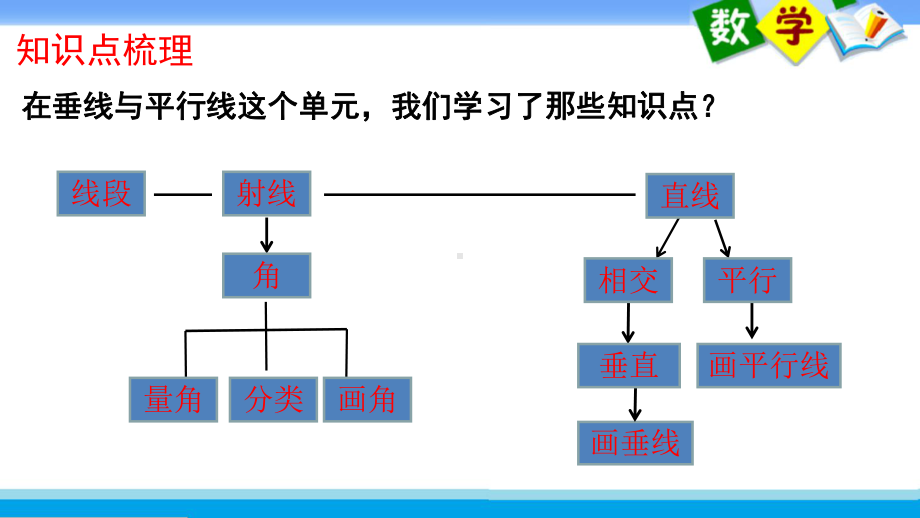 小学苏教版四年级上册教学课件51第八单元整理与练习.ppt_第2页