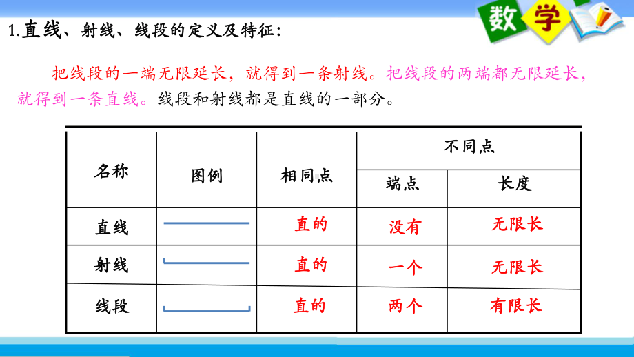 小学苏教版四年级上册教学课件51第八单元整理与练习.ppt_第3页