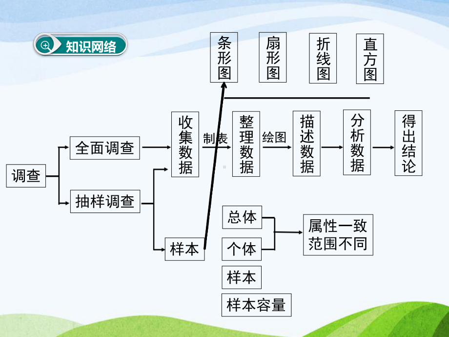 人教版初中数学七年级下册第十章小结与复习优质课课件.ppt_第2页