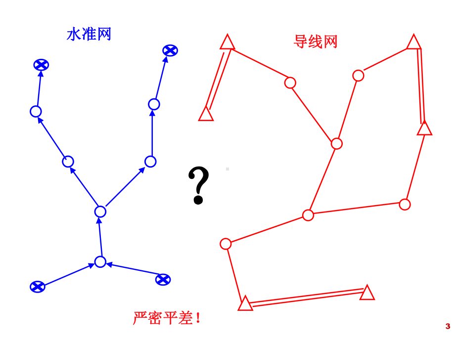 测量误差及其传播定律课件.ppt_第3页