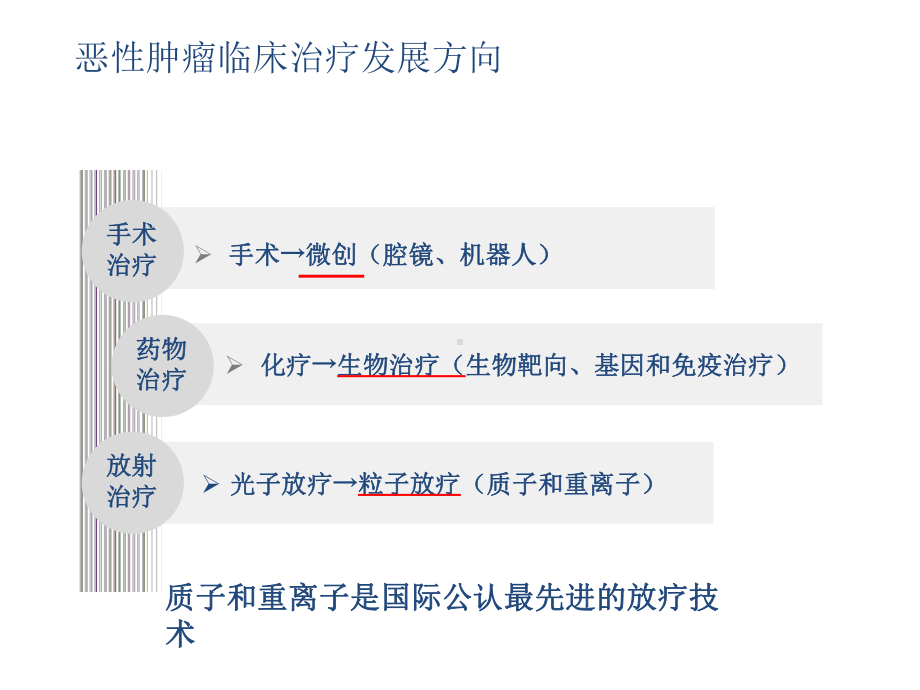 医院管理案例剖析-精准医学与质子重离子建设重点、难点.pptx_第3页