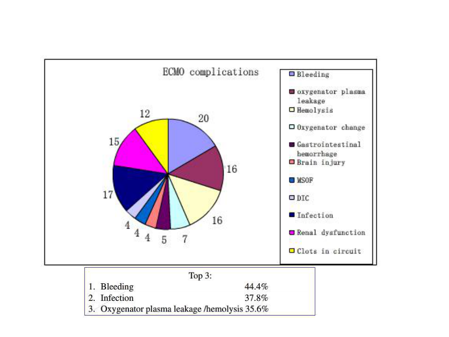 ecmo中的抗凝学习.ppt_第2页