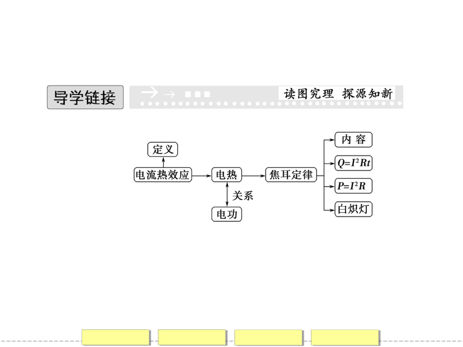 人教版高中物理选修11课件16.pptx_第3页