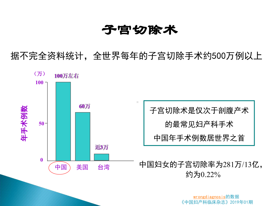 子宫切除术后妇女绝经症状的调查及其干预妇产科课件精选.ppt_第3页