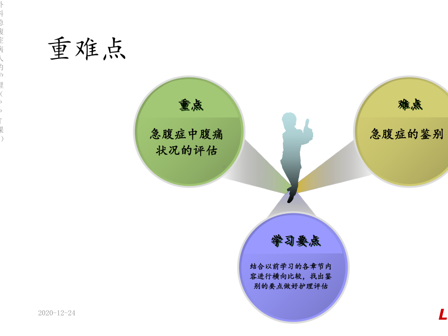 外科急腹症病人的护理(PPT课件).ppt_第3页