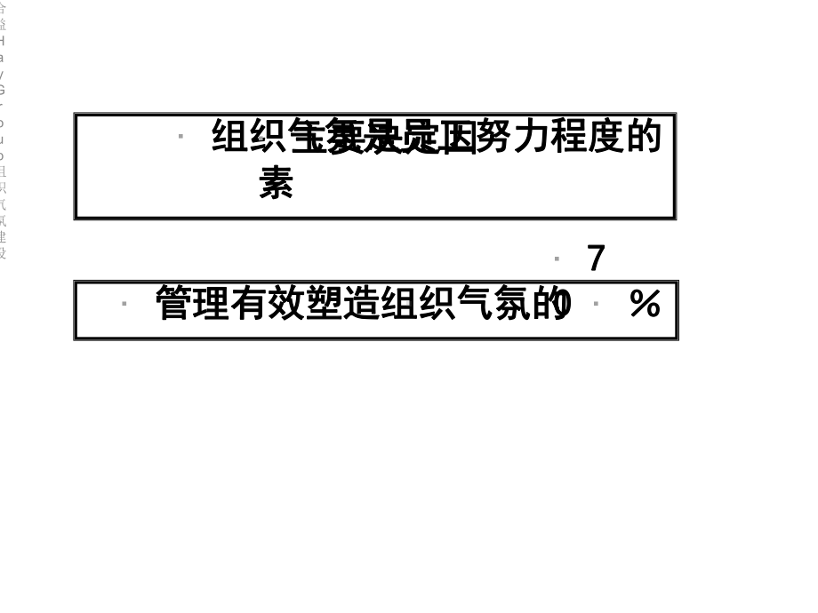 合益HayGroup组织气氛建设.ppt_第3页