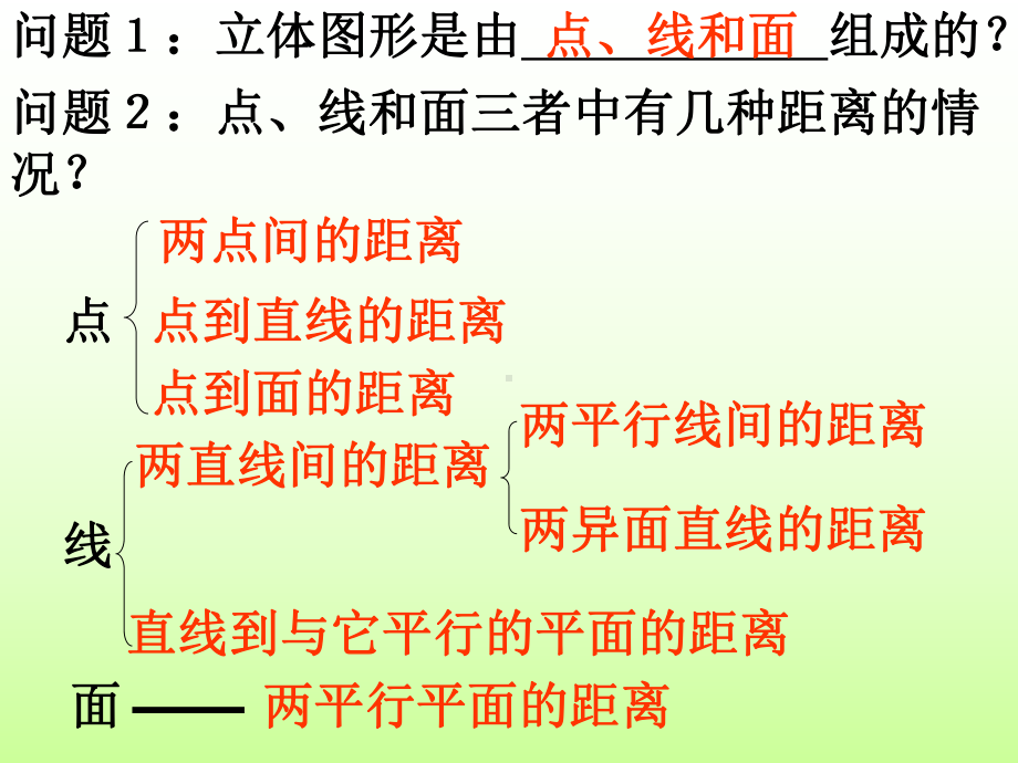 高中二年级数学异面直线课件.ppt_第2页