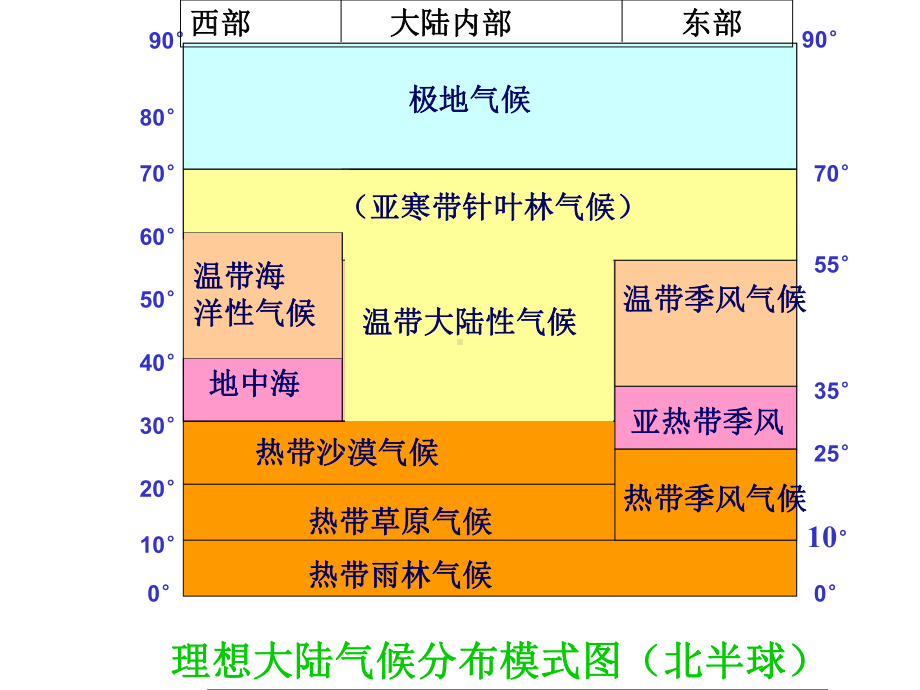 世界气候类型-课件.ppt_第2页