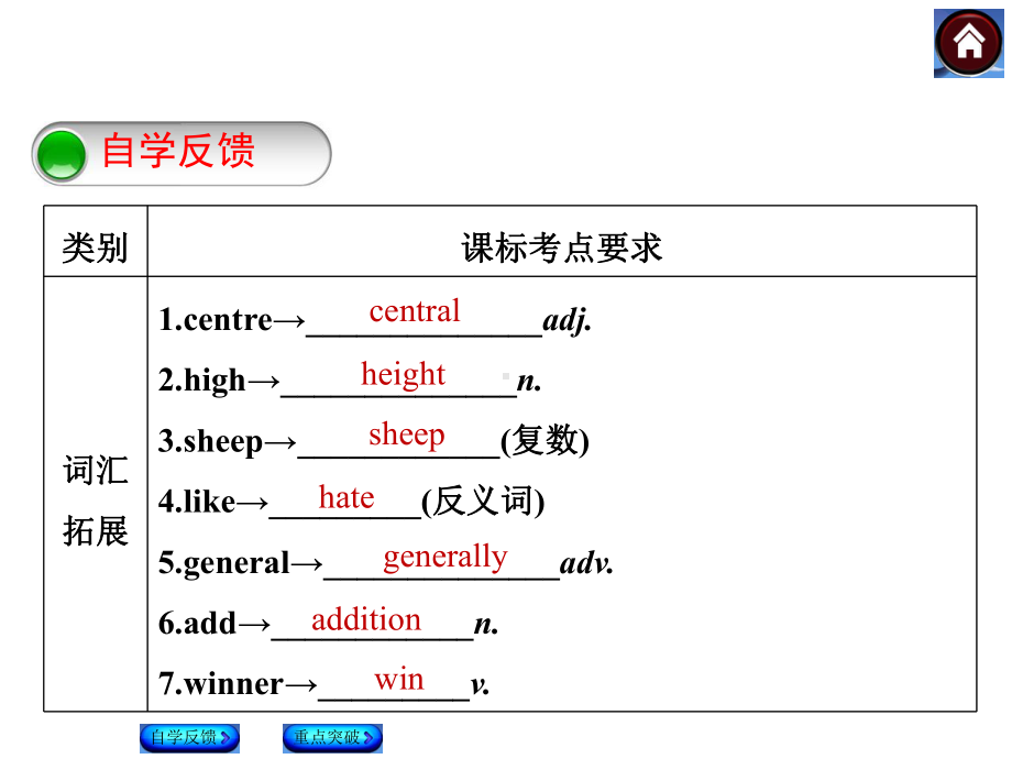 外研版英语课件九上M1012.pptx--（课件中不含音视频）_第2页