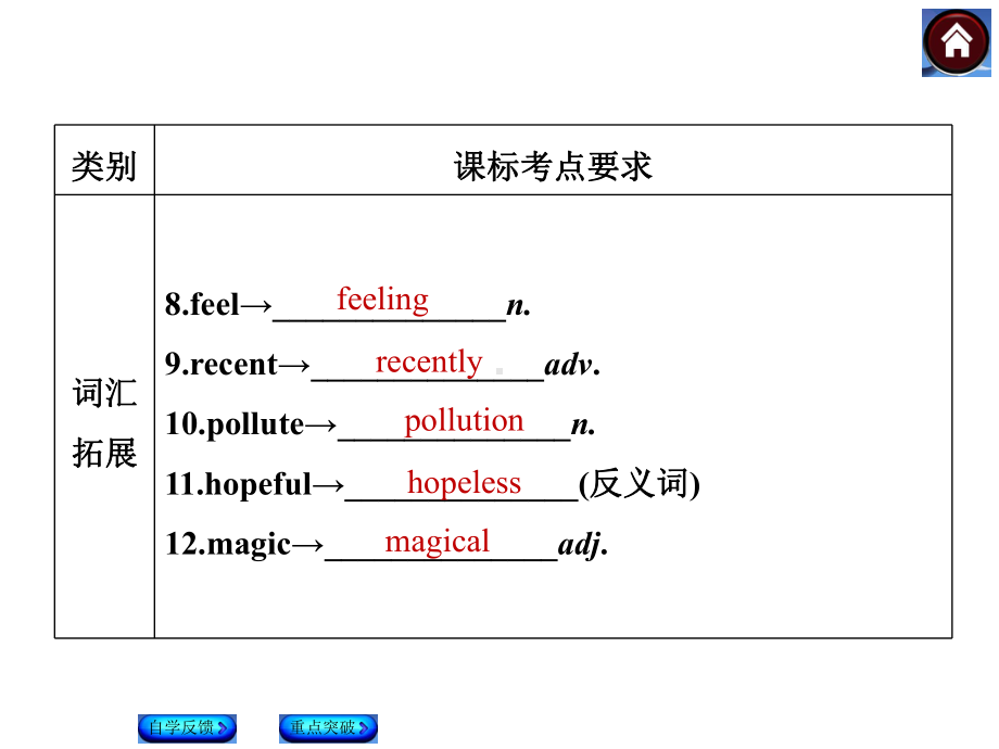 外研版英语课件九上M1012.pptx--（课件中不含音视频）_第3页