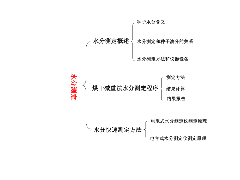 种子水分测定课件.ppt_第2页