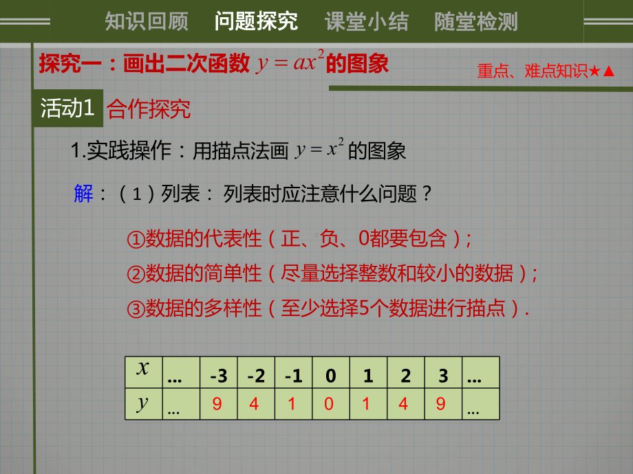 《二次函数y=ax2的图象和性质》名师课件.ppt_第3页