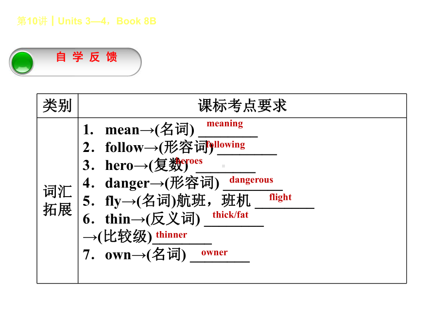 中考英语考前复习二+第10课时八下Units+34课件+人教新目标版-2.ppt_第2页