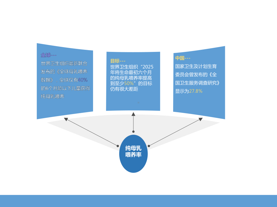 母乳喂养评估母乳喂养促进策略指南解读(终版)课件.ppt_第2页