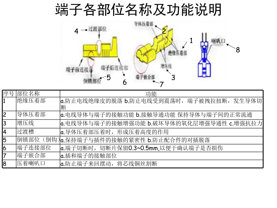 端子压接知识(共21张精选)课件.pptx_第3页