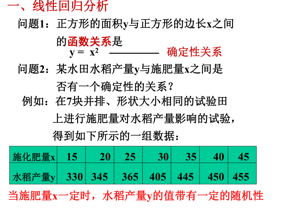 高三数学线性回归分析课件.ppt_第2页