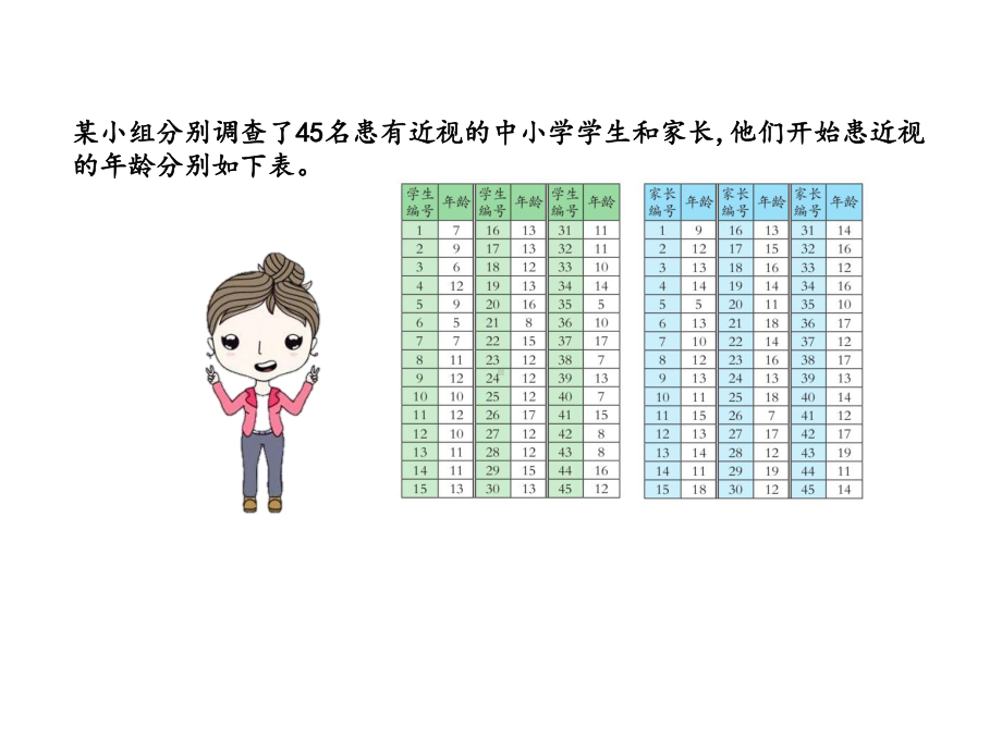 五年级上册数学课件92认识复式条形统计图青岛版(五年制)(共17张)-2.pptx_第2页