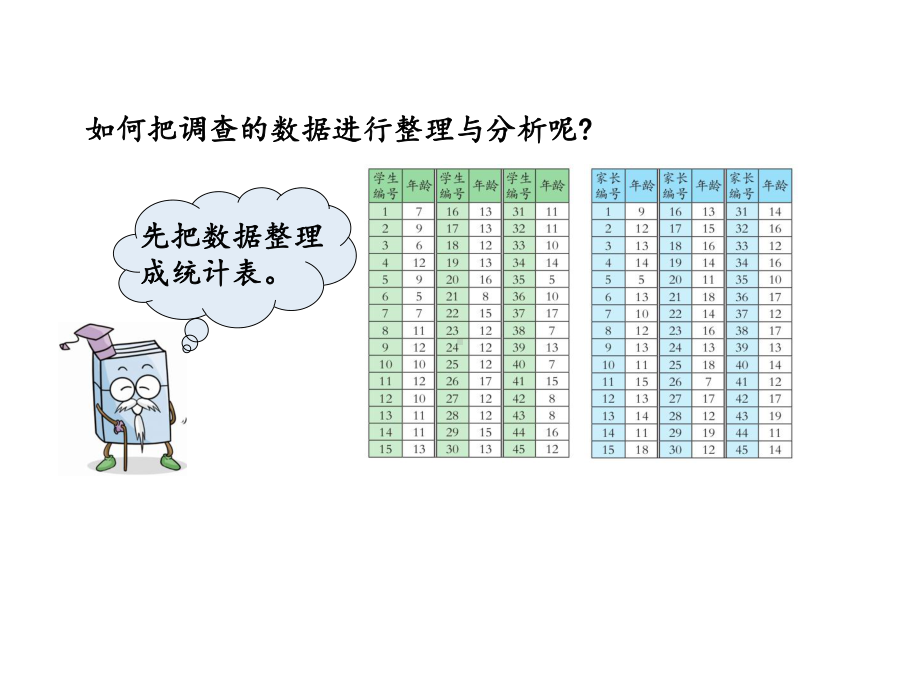 五年级上册数学课件92认识复式条形统计图青岛版(五年制)(共17张)-2.pptx_第3页