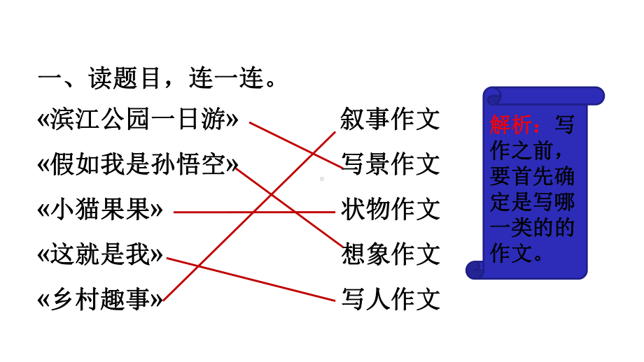 统编四年级下册语文期末专项复习5专项复习之五写作专项(人教部编版)课件.ppt_第3页